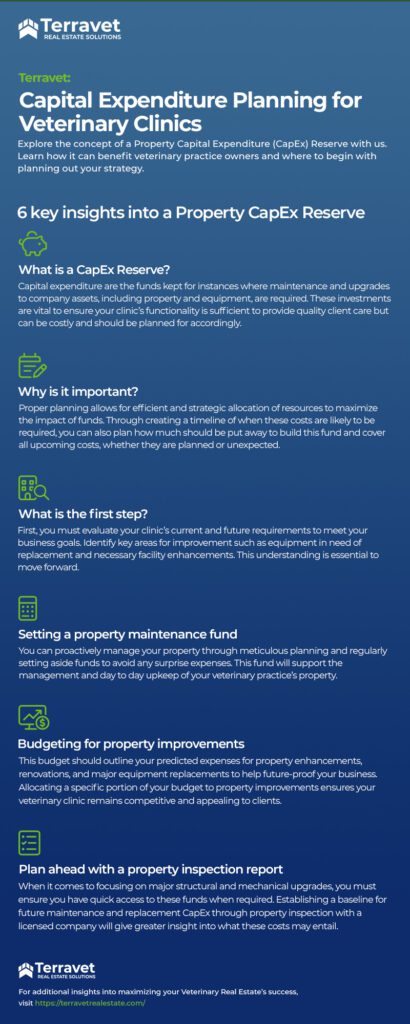 The infographic outlines 6 key insights into a Property CapEx Reserve Strategy. 
Insights include:
1.	What is a CapEx Reserve?
2.	Why is it important?
3.	What is the first step?
4.	Set a property maintenance fund
5.	Budgeting for property improvements
6.	Plan ahead with a property inspection report