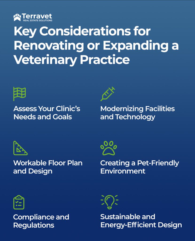 The infographic outlines key considerations for renovating or expanding a veterinary practice. 
Insights include:
1. Assess your clinic's needs and goals.
2. Modernize facilities and technology.
3. Workable floor plan and design.
4. Creating a pet-friendly environment.
5. Compliance and regulations.
6. Sustainable and energy-efficient design.